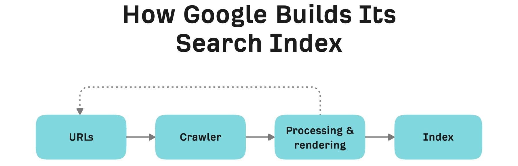 SEO and Traffic Growth