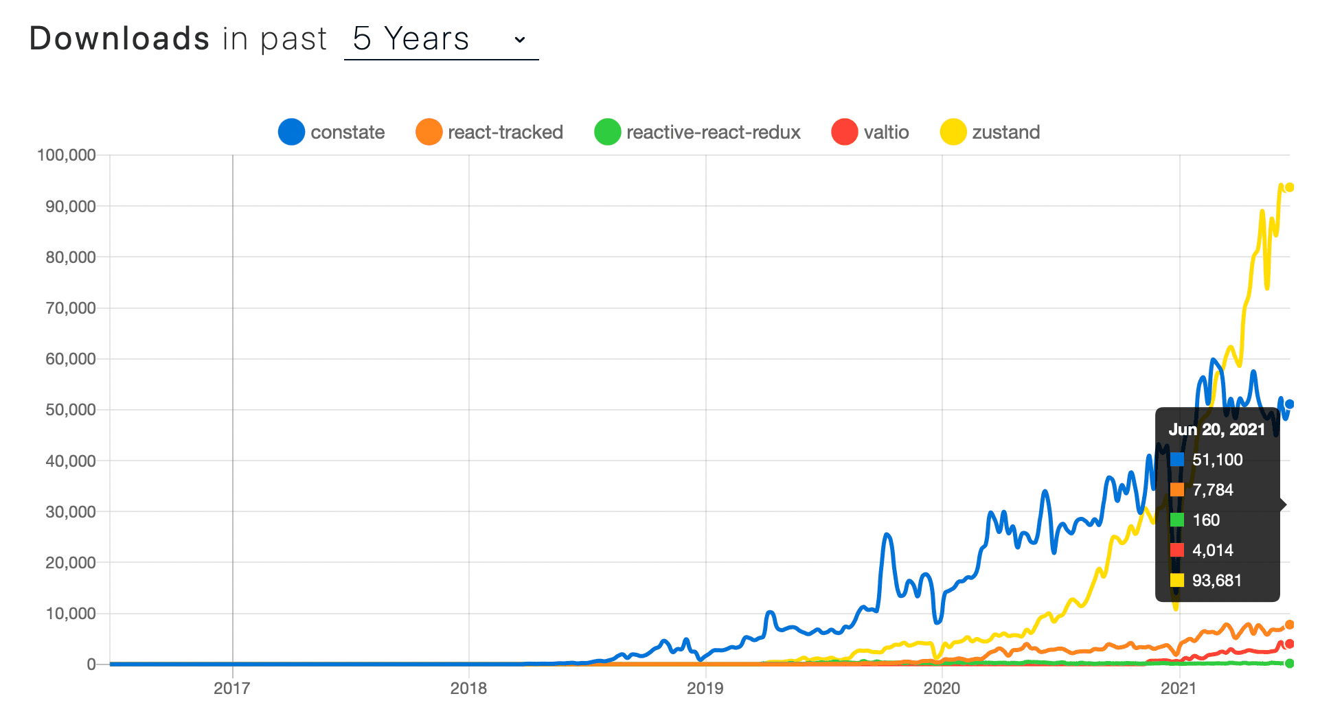 Zustand recommaded by Aristide KARBOU