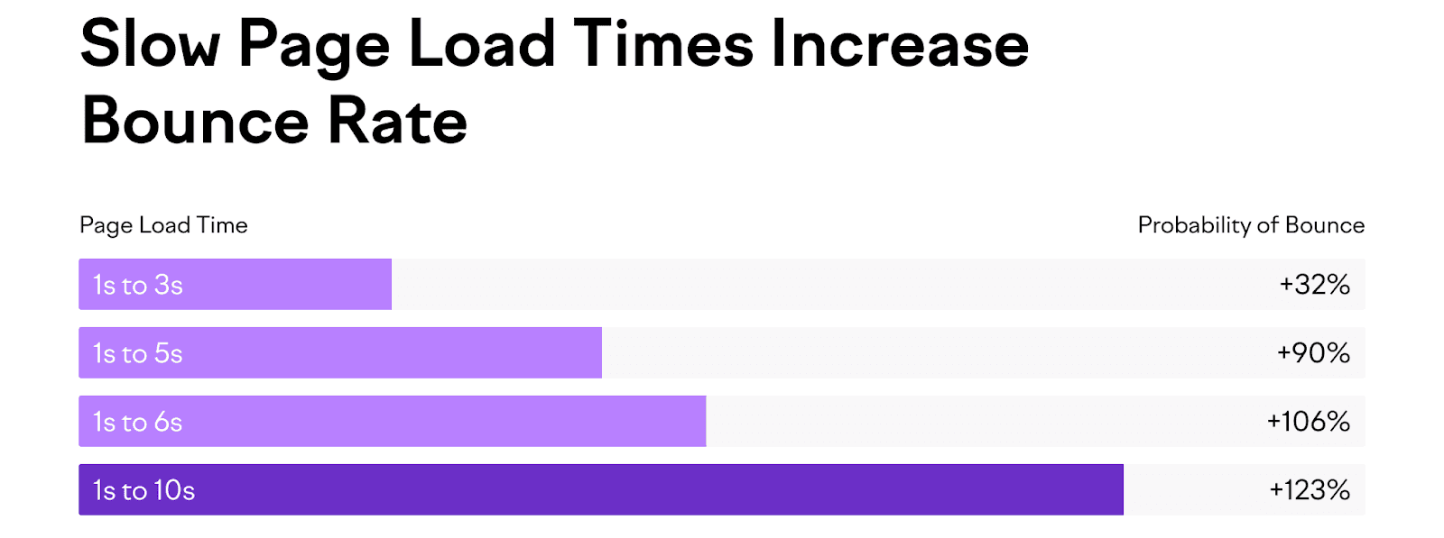 The Impact of Your Site's Performance